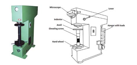 brinell hardness testing machine diagram|brinell hardness tester diagram.